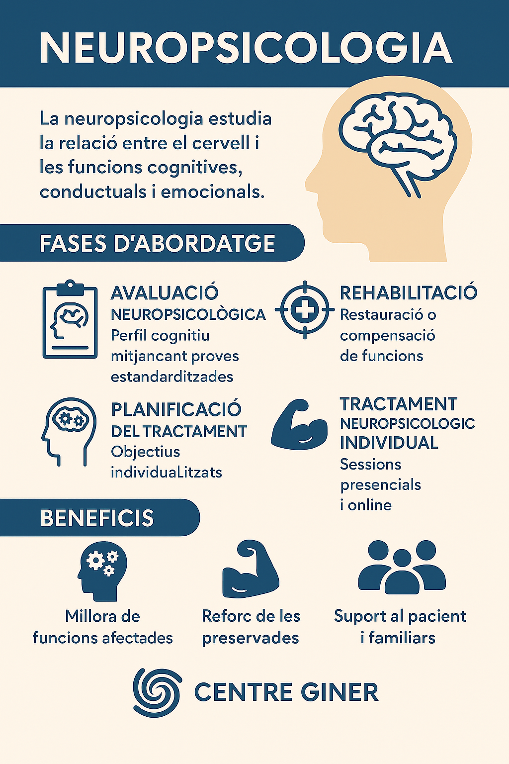 neuropsicologia